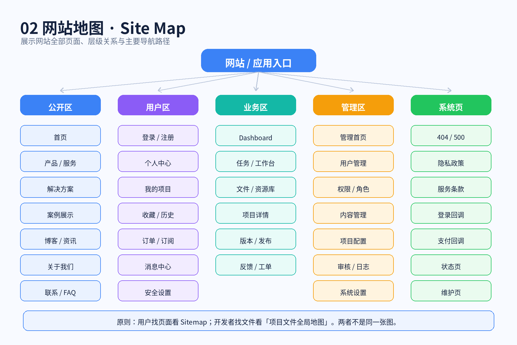 网站地图