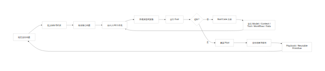 文档示意图